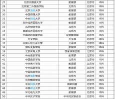 北京自学考试院,,北京自学考试院 考生须按区考试中心和学校要求进