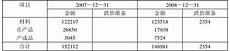 2020年安徽高考试题及参考答案