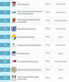 澳门大学国际排名