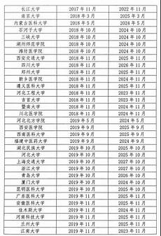 本科二批院校名经过7月28日、29日两天的模拟投档7月30日河南本科二