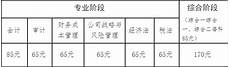 北京会计网打印准考证
