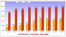 北京43中学