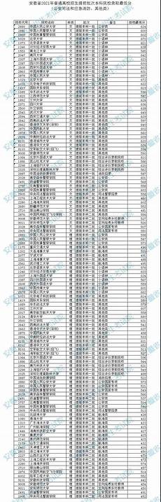 白宫网站请愿?白宫网站请愿,10万人次请愿“门槛”已过